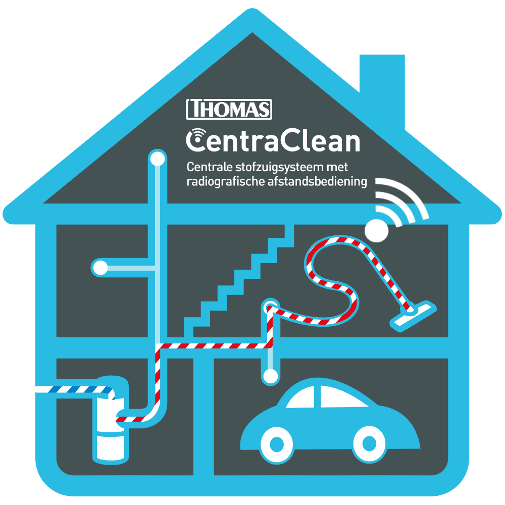 Oneerlijk aanplakbiljet Skim Centrale stofzuiger van THOMAS - stationaire systemen voor hygiëne door het  hele huis | THOMAS CentraClean